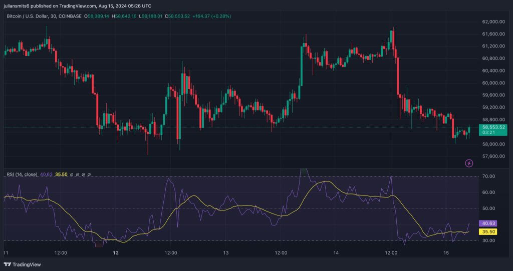Bitcoin Kursgrafik 15. August 2024