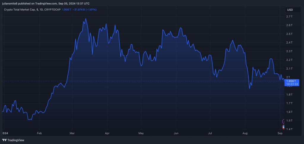 Crypto totale marketcap september2024