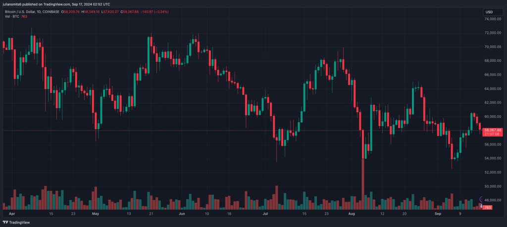 bitcoin kursgrafik september2024