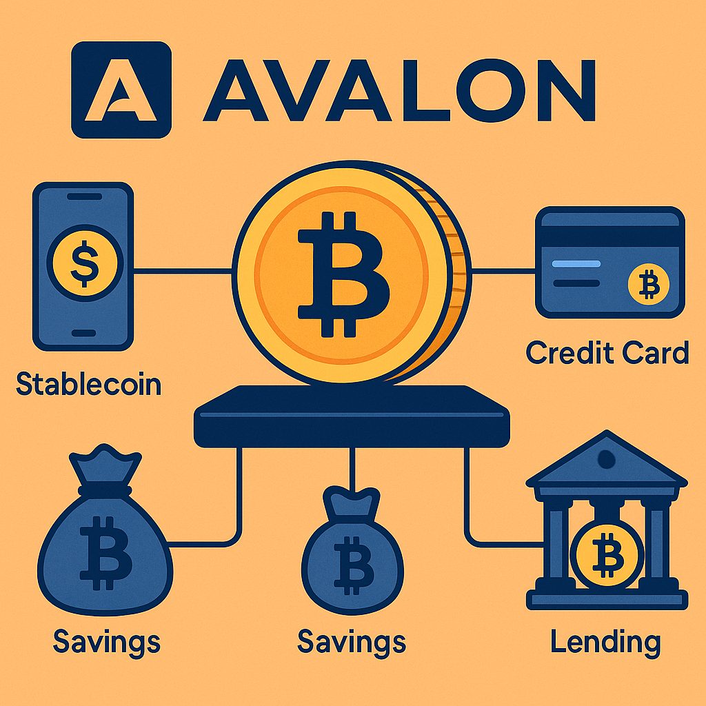 YZi Labs investiert in Avalon Labs zur Skalierung von Bitcoin-DeFi