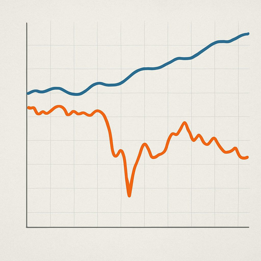 BTC reagiert stärker auf Rückgänge als auf Gewinne am Aktienmarkt