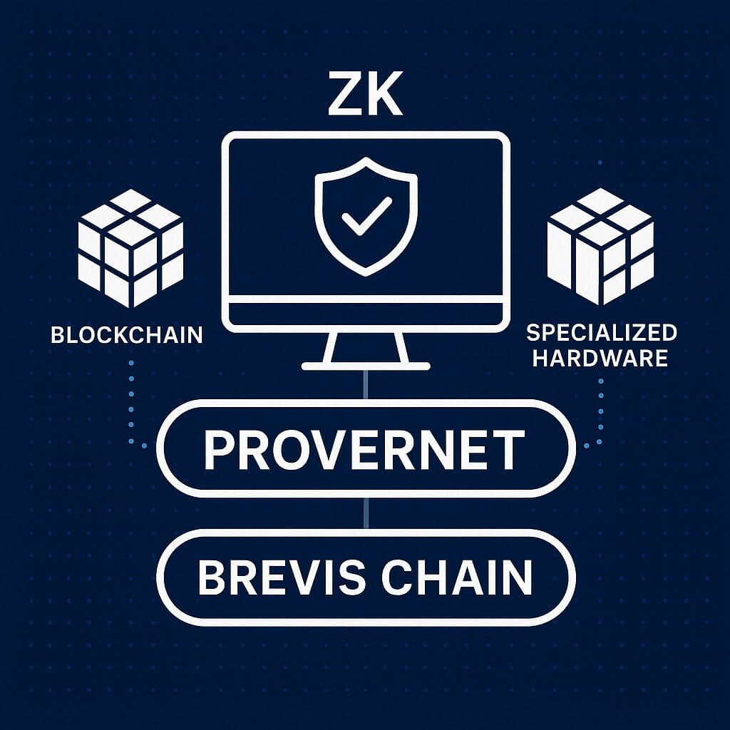 Brevis startet ProverNet: Ein Marktplatz für ZK-Berechnungsaufträge