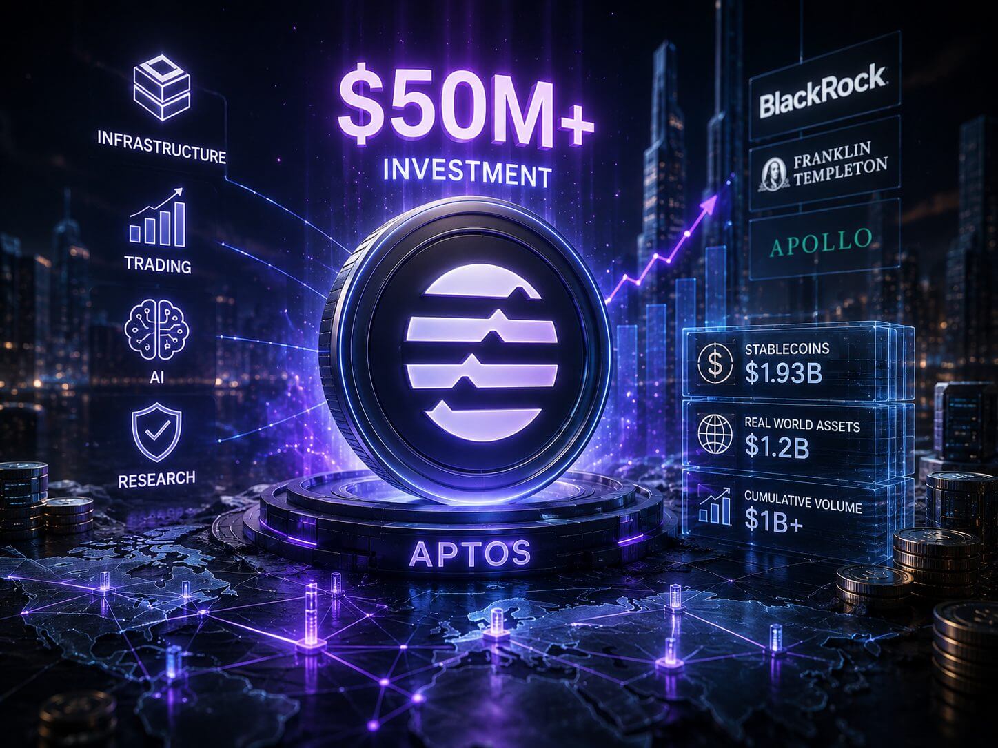 Aptos investiert 50 Millionen US-Dollar und zieht große Finanzakteure an
